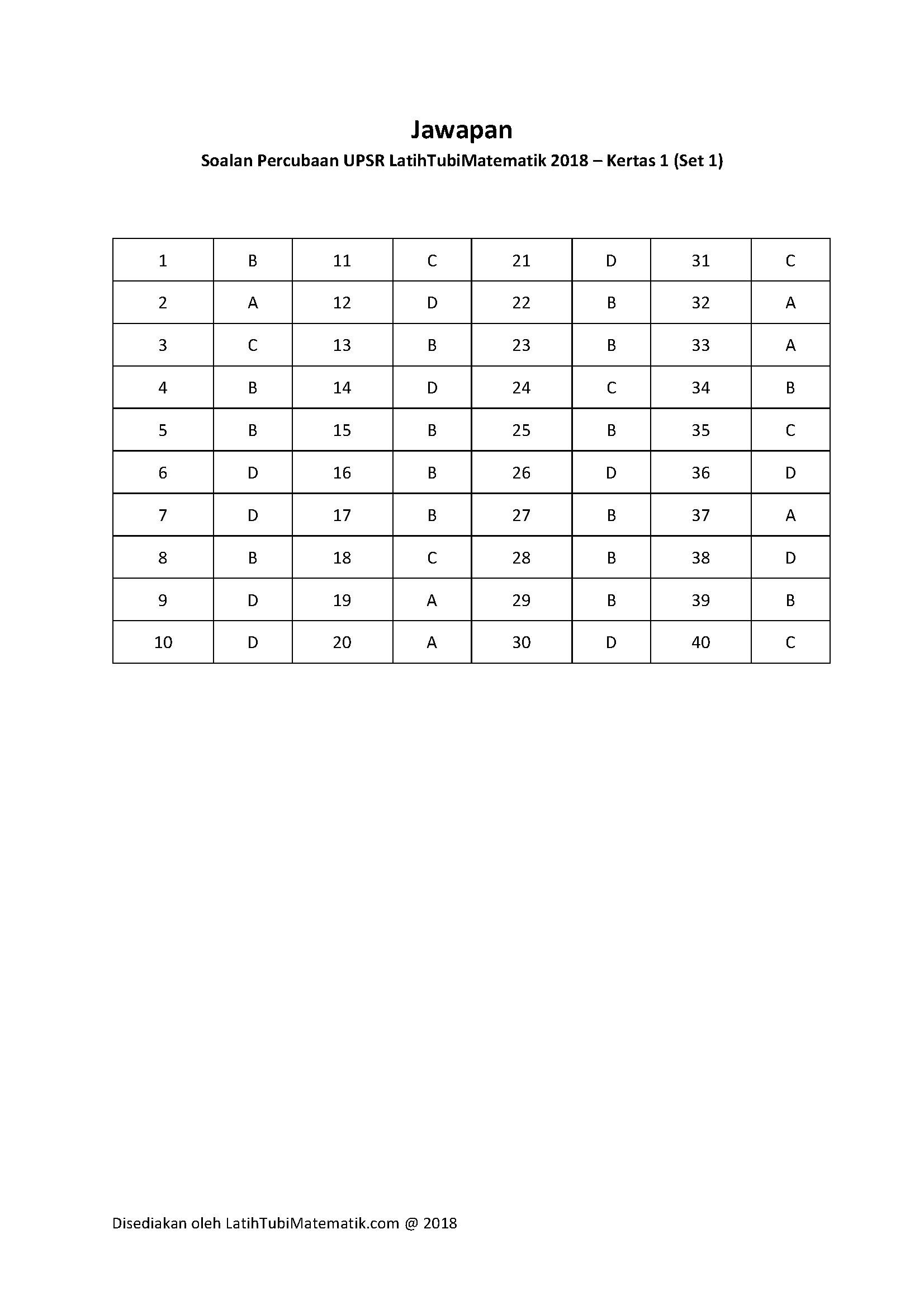 LatihTubiMatematik.com - Kami akan menyediakan latihtubi 